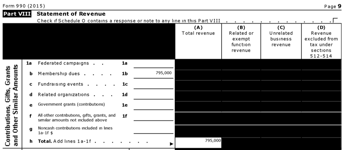 AICUNJ revenue from membership dues, on AICUNJ's 2015 IRS return.