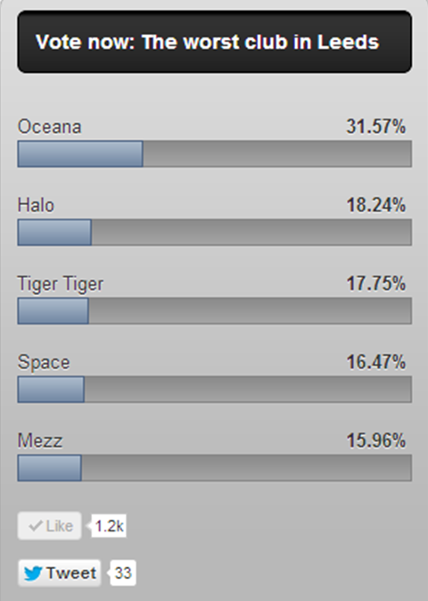 poll