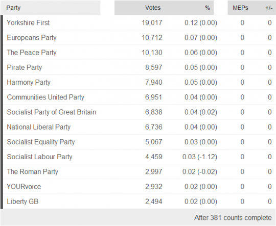 Liberty GB are the ones right at the bottom.