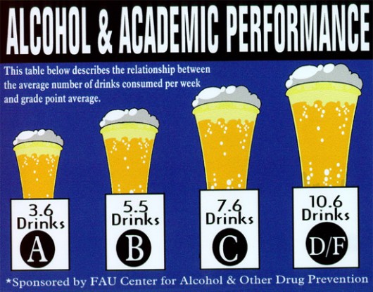 collegedrinkingmyths