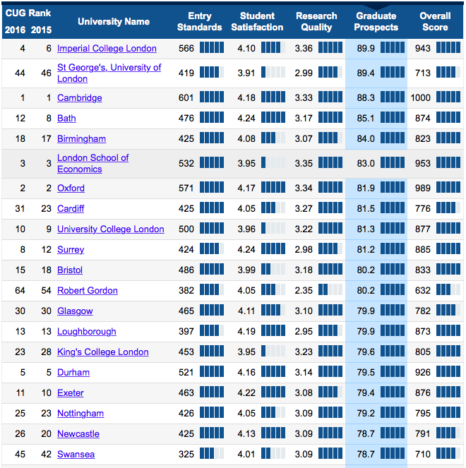 The top 20