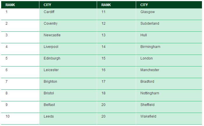 manctable