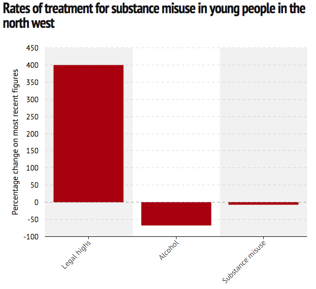 Statistics taken from the MEN website