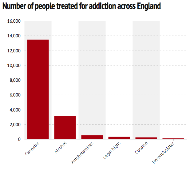 Statistics taken from the MEN website
