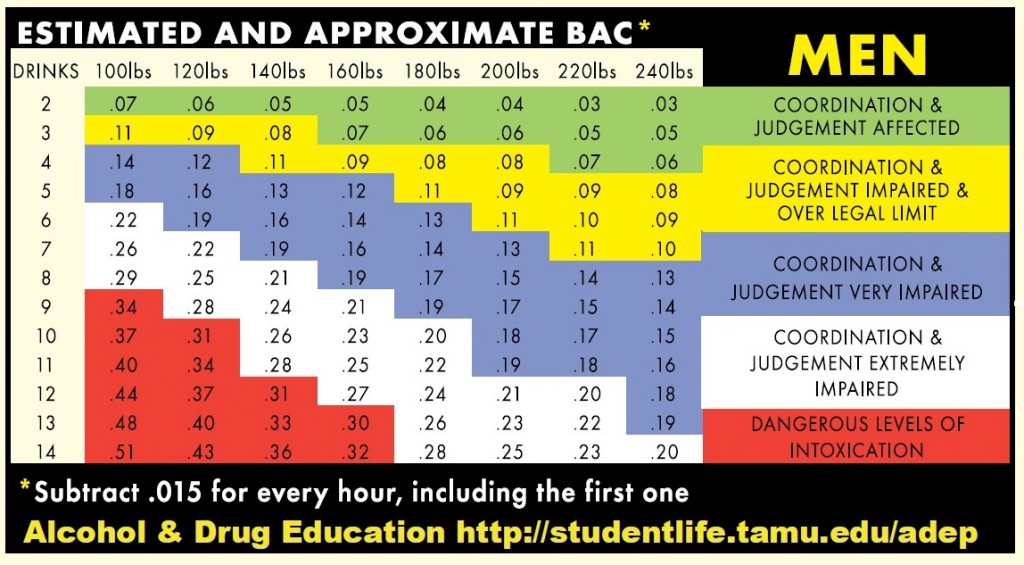 UI Are Set To Install Breathalyzers In All On campus Dorms
