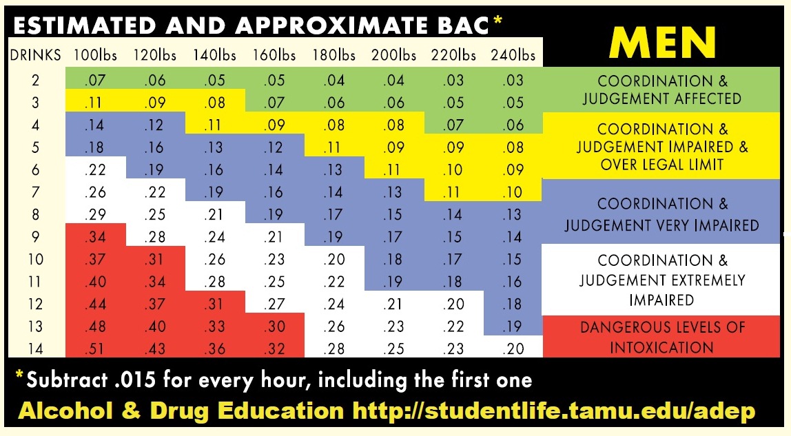 Blood Alcohol Levels Conversion Chart Download Printable Pdf Images
