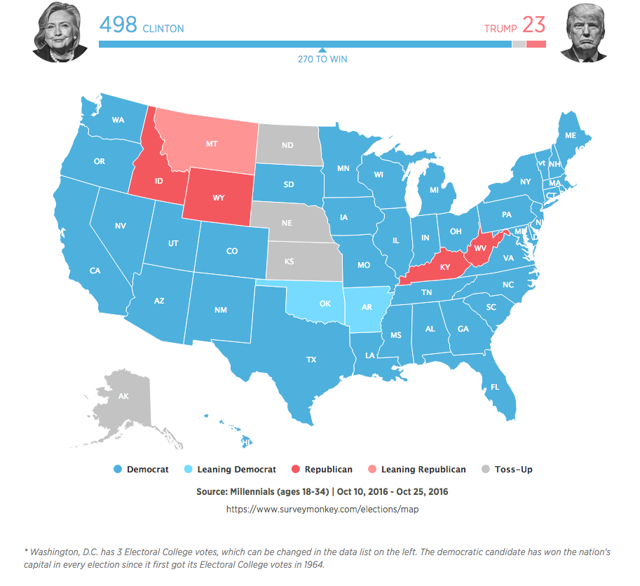 The map that shows what would happen if only young Americans voted