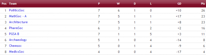 saturday div 2 table