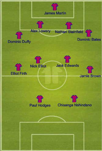 Possible Trent line-up