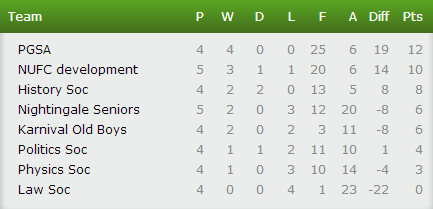 Saturday Super League