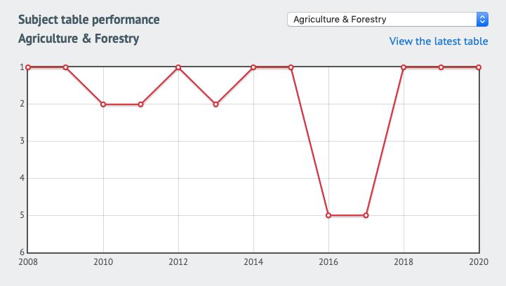 Image may contain: Plot