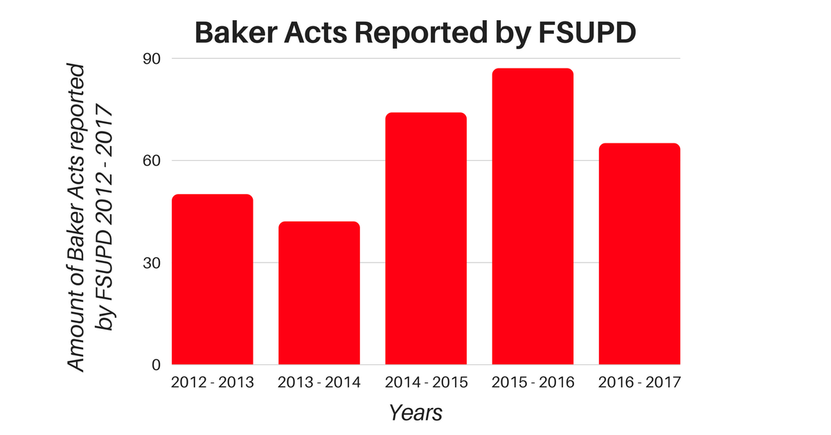 'I was almost Baker Acted' Why mental health needs to a