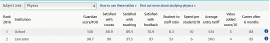 But our students are more satisfied in the teachers... so win-win.