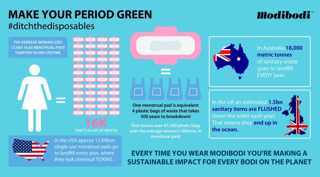 period pants, period, discount, sustainability, waste, tampon