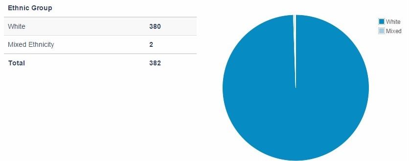 stats