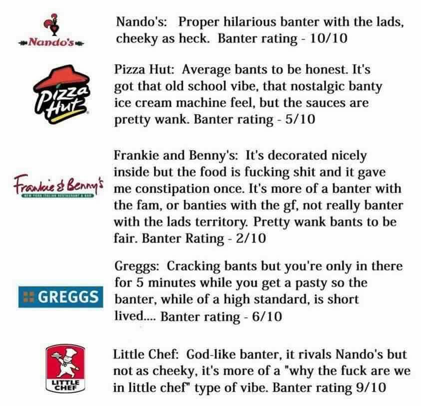 The Definitive Banter Rating Of Restaurants In St Andrews