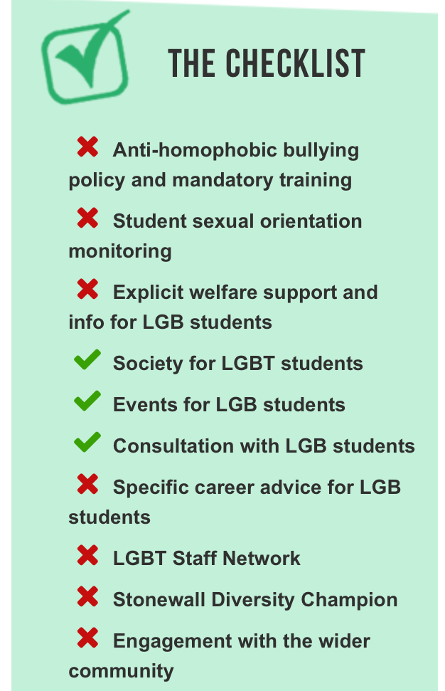 Northumbria's LGBT record