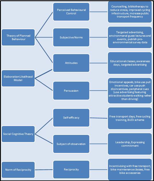 The BIRCOC model lets users scale the extent of their intervention to suit their needs