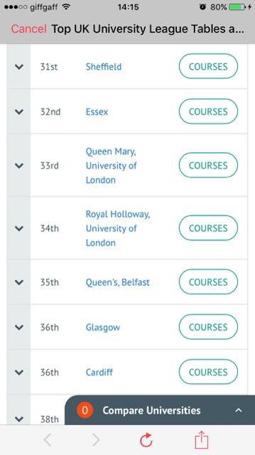 Royal Holloway Moves From 37th To 34th Place In Uk Uni Rankings