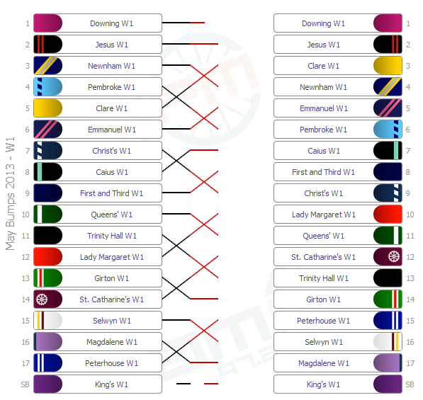 W1 results