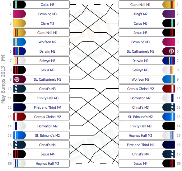 M4 results