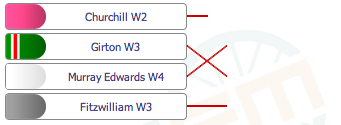 W5 Division