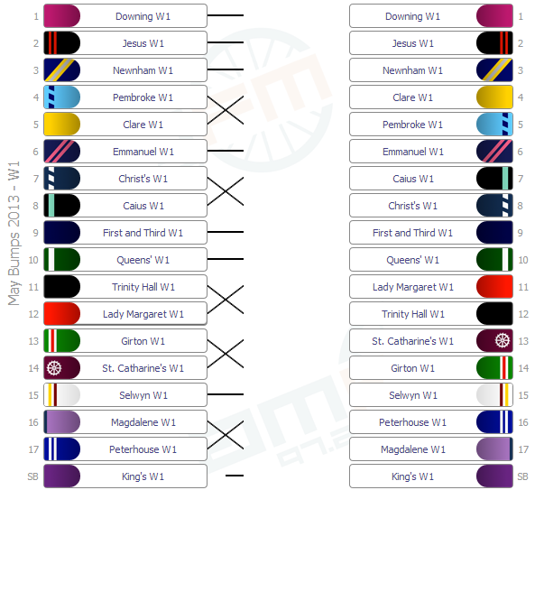 W1 Division
