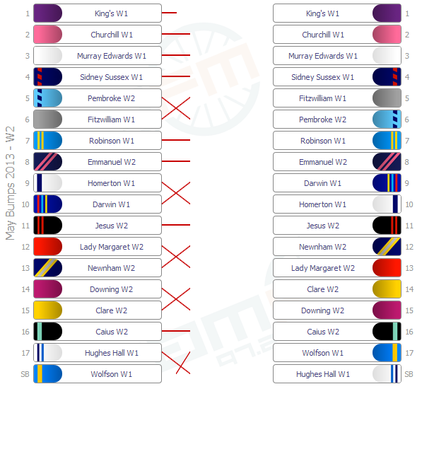 W2 Division