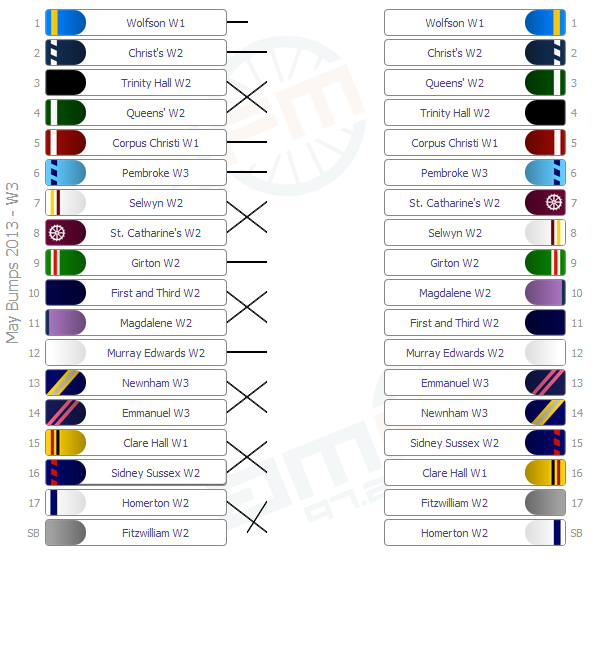 W3 Division