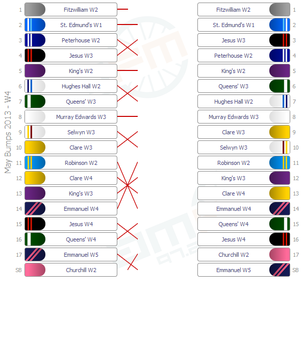 W4 Division