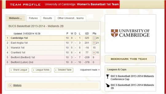 BUCS League Champions