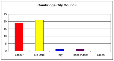 The author has helpfully provided this graph