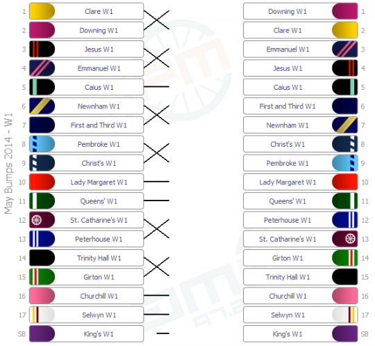 W1 results