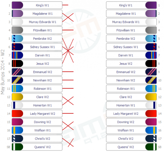 W2 results