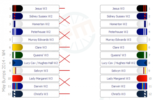 W4 results