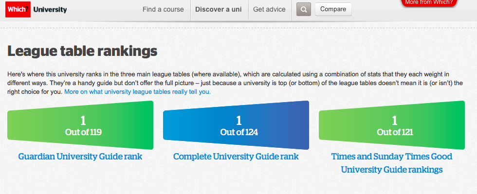 Which came first, the academic prowess or the disinterest in clubbing?