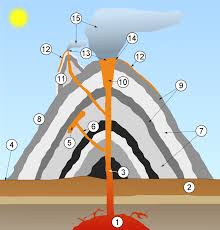Like magma, it will eventually erupt and romantically kill all the townspeople