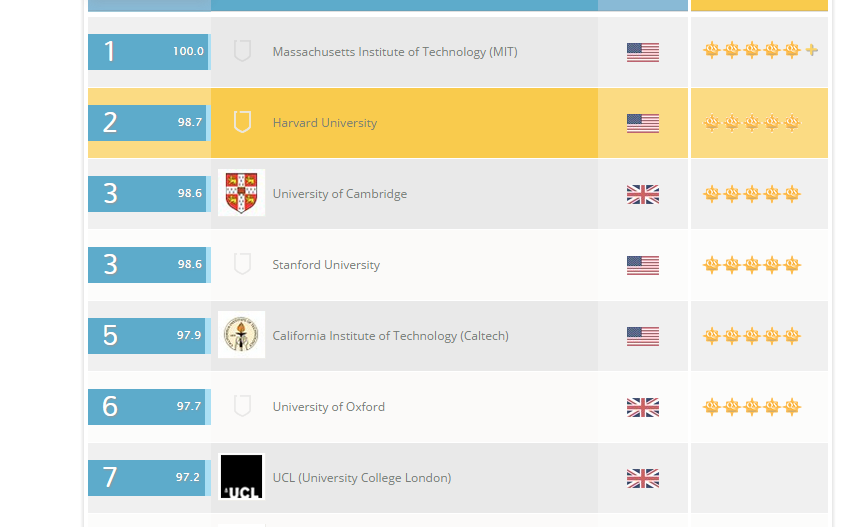 Don't tell the freshers, it's too embarrassing.