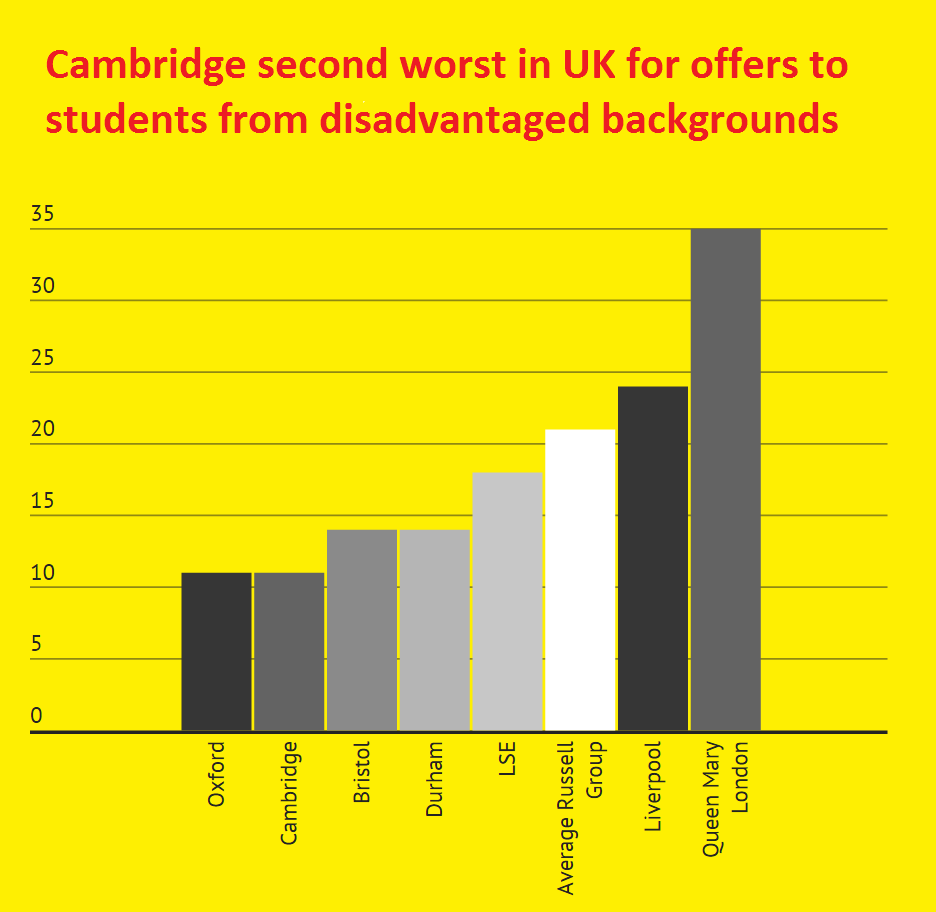 Nice one Cambridge.