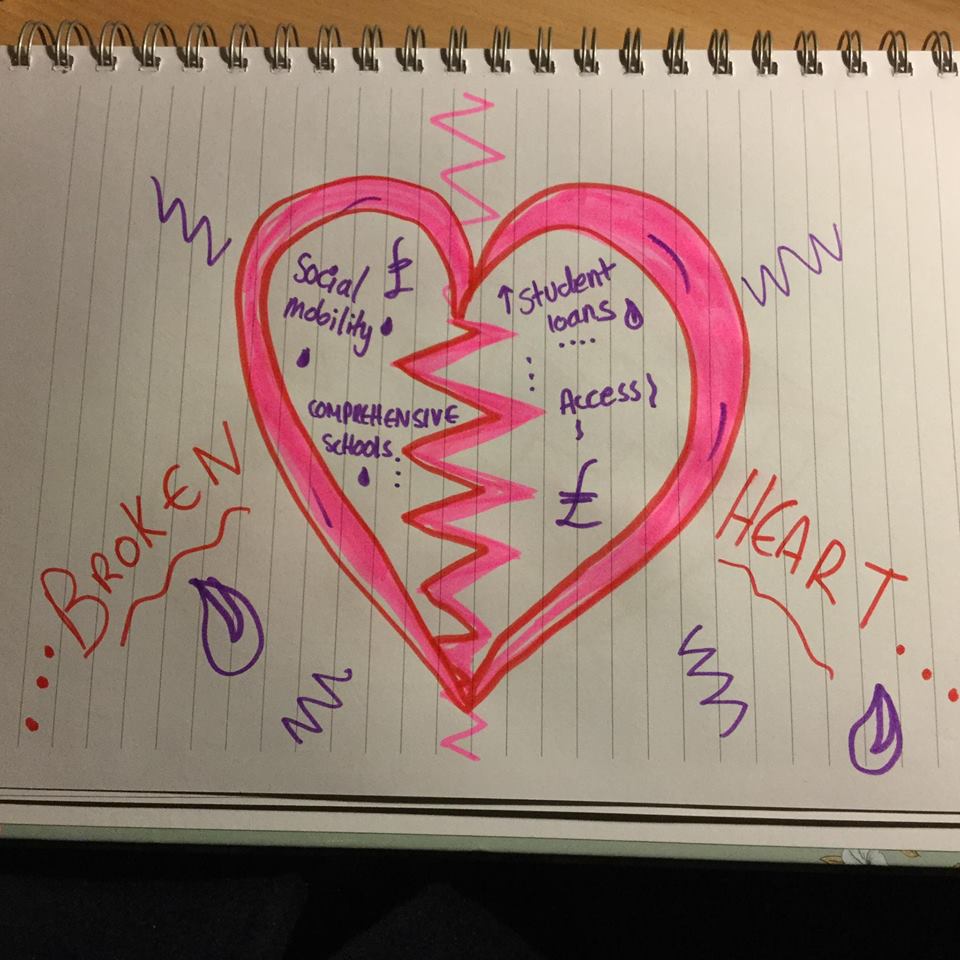 Shame the heart looks like this...