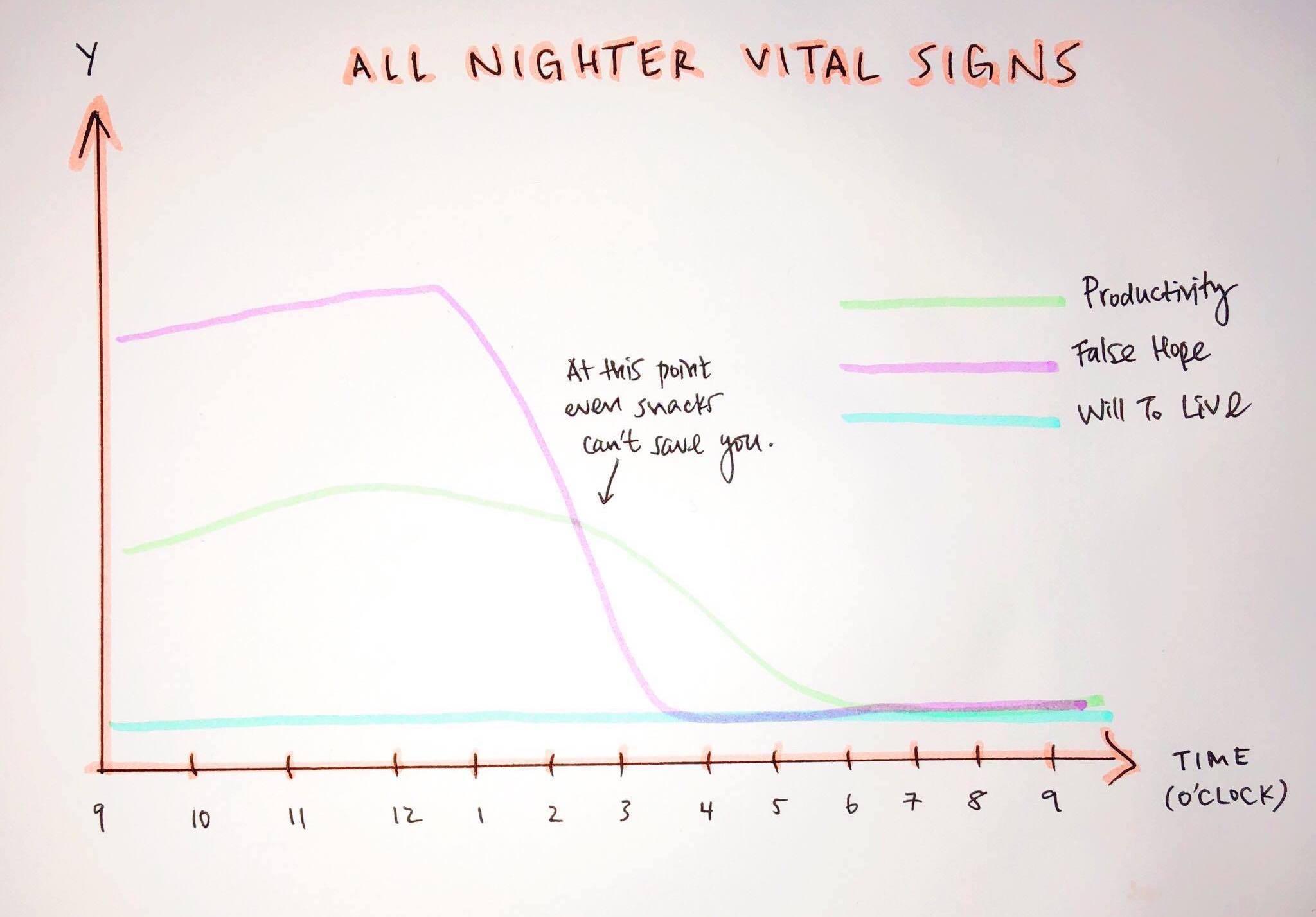 Scientifically proven, 100% fact.