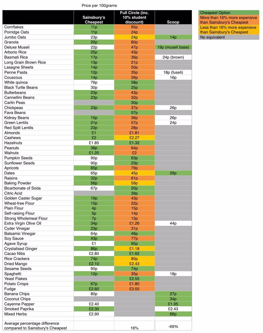 Image may contain: Diagram, Plot, Page, Menu, Word, Text, Symbol, Number