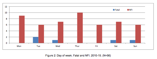 Mike got it wrong on days of the week
