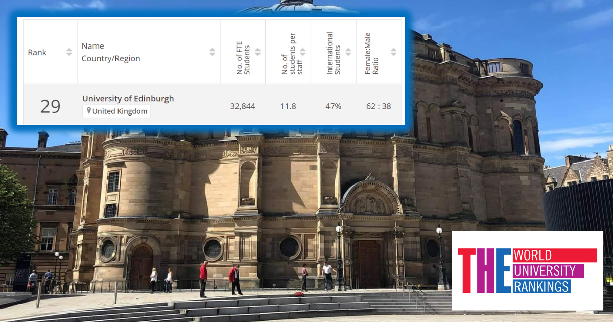 Edinburgh University fifth best in UK and best in Scotland in Times ...