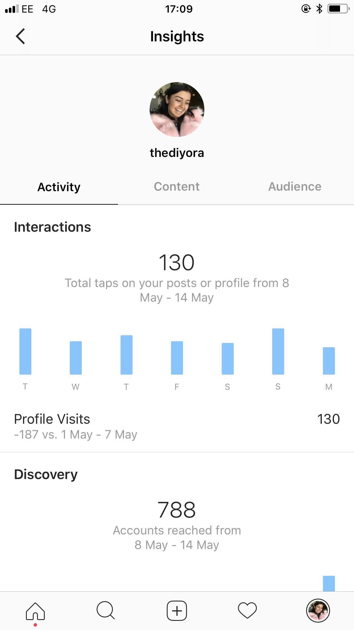 How To See Who Viewed Your Instagram This Is How You Can Find Out How Many People Visit Your Profile