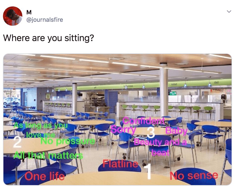 Where y'all sitting meme explained: Viral challenge with ...