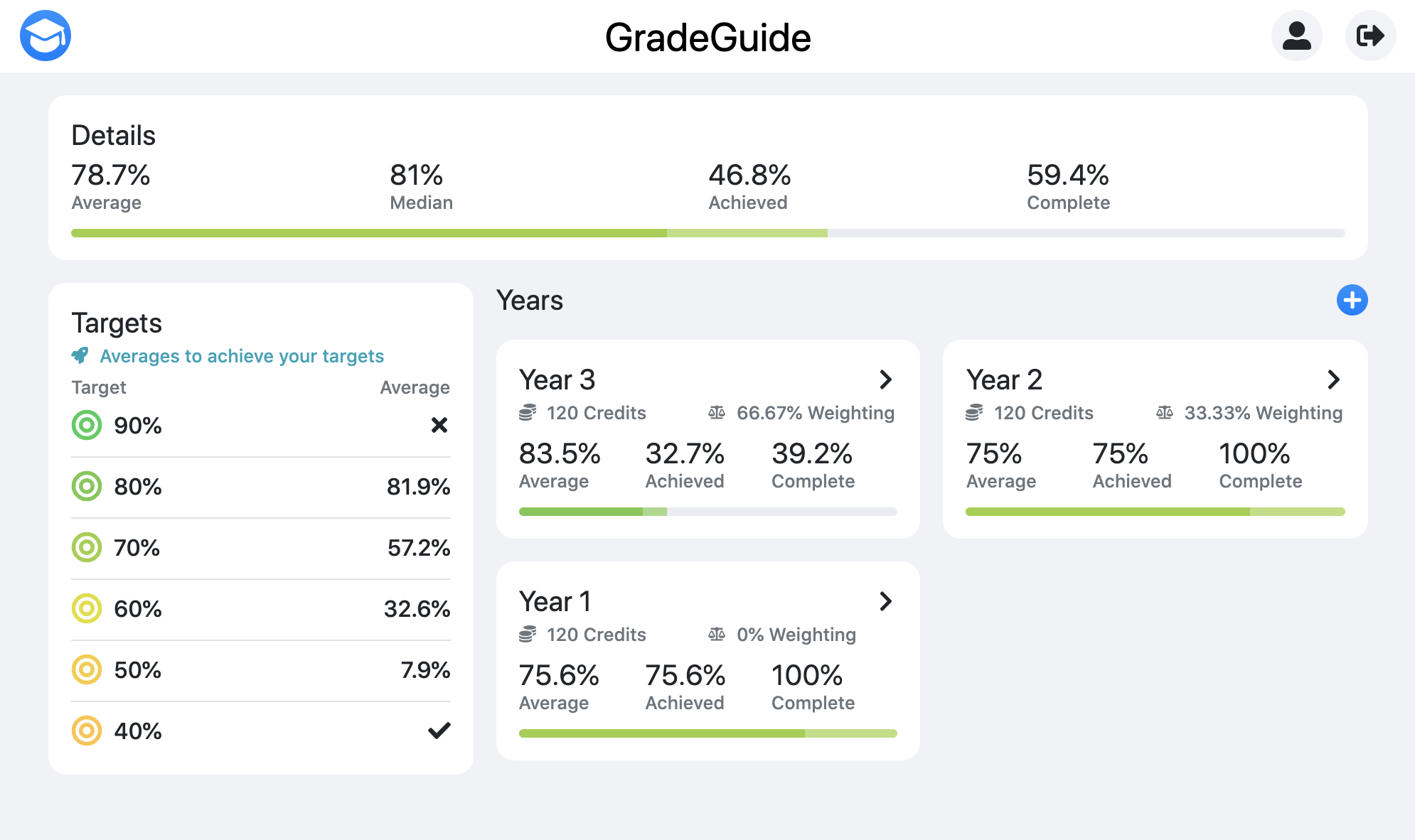 degree calculator online