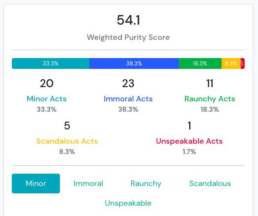 rice purity test questions