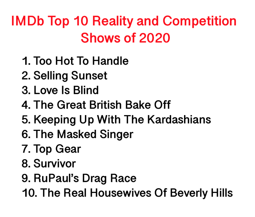 Best TV Shows of 2020, According to IMDB (EXCLUSIVE)