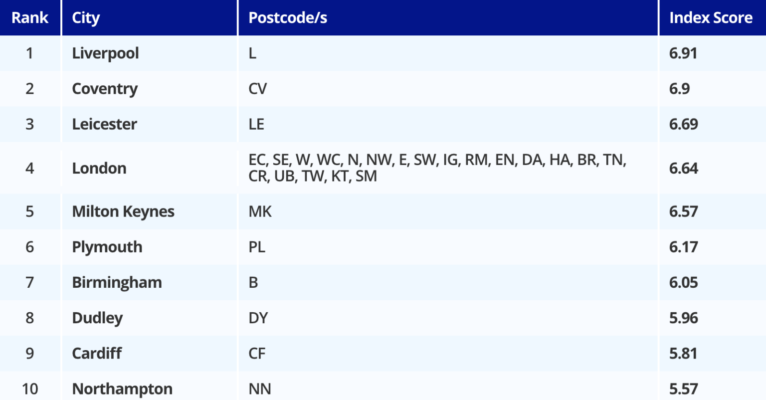 Revealed The safest and least safe uni cities in the UK